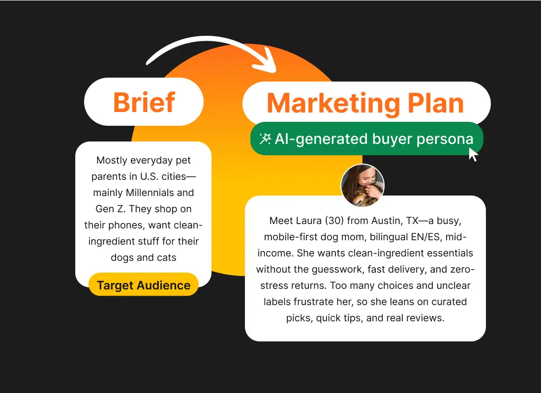 Plan de marketing generado por IA en Portal Orange